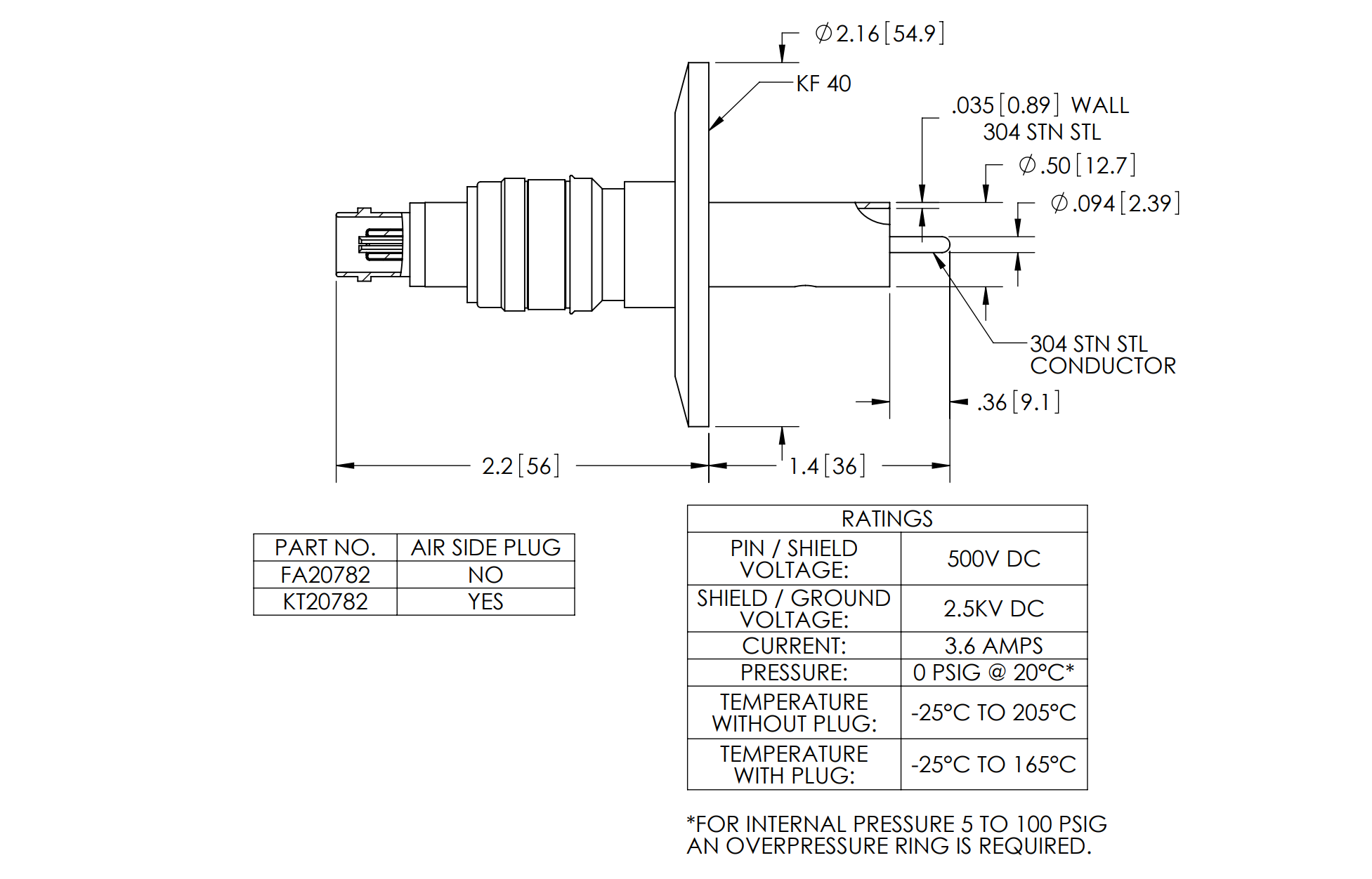Solid Sealing FA20782 BNC feedthrough